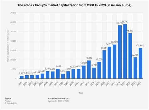 adidas market cap|adidas share price today live.